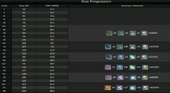 原神胡桃技能是什么？原神胡桃技能效果与升级材料解析