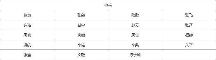 策魂三国有哪些武将？策魂三国武将图鉴汇总