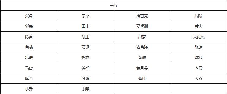 策魂三国有哪些武将？策魂三国武将图鉴汇总