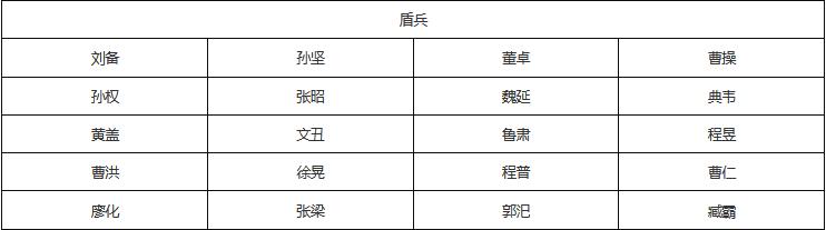 策魂三国有哪些武将？策魂三国武将图鉴汇总