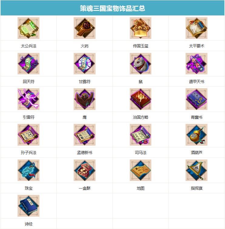 策魂三国有哪些宝物饰品？策魂三国宝物饰品图鉴大全