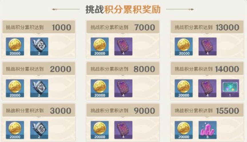 原神无相交响诗积分怎么得?原神无相交响诗积分获取与兑换解析