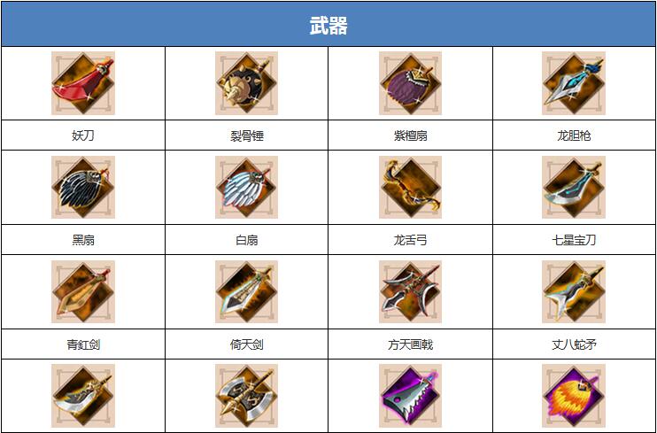 策魂三国有哪些武器宝物？策魂三国武器宝物汇总