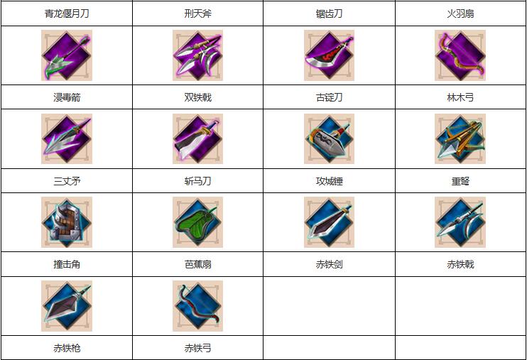 策魂三国有哪些武器宝物？策魂三国武器宝物汇总
