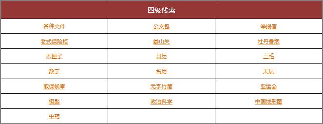 超杀：陈双十线索怎么获得？超杀：陈双十所有线索位置汇总
