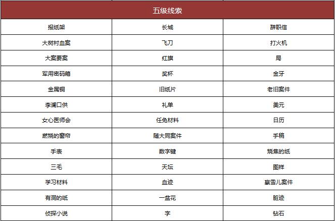 超杀：陈双十线索怎么获得？超杀：陈双十所有线索位置汇总