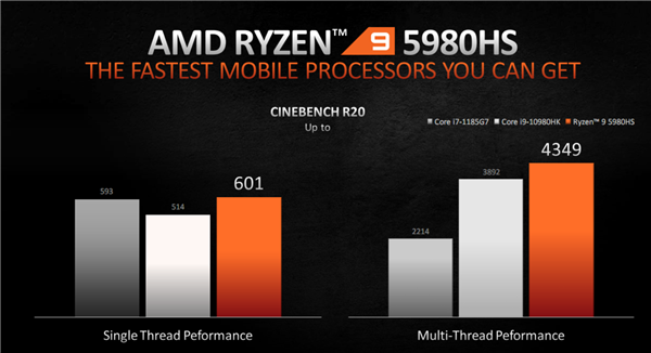 AMD 锐龙5000系列笔记本将从2月起陆续上市