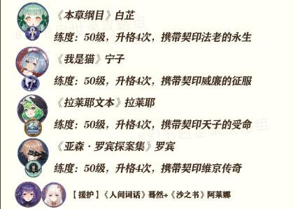 幻书启世录支线FT10-1怎么打？幻书启世录支线FT10-1攻略