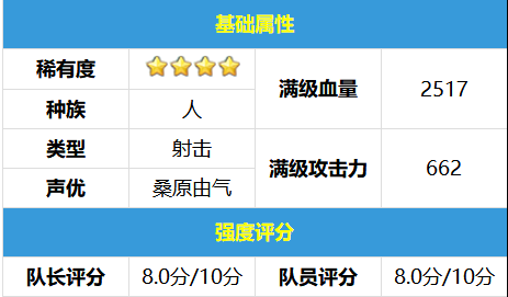 弹射世界花音值得培养吗？弹射世界花音技能讲解