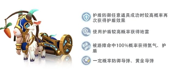 跑跑卡丁车手游磨齿者战车怎么得?跑跑卡丁车手游磨齿者战车技能与获取一览