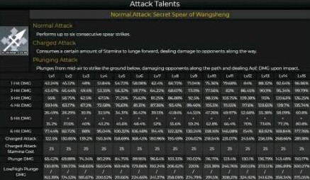 原神胡桃技能是什么？原神胡桃技能效果与升级材料解析
