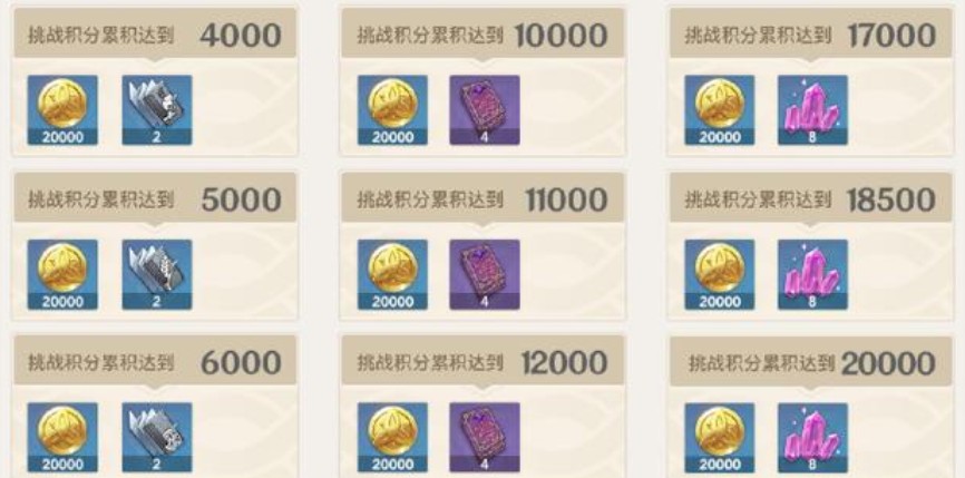 原神无相交响诗积分怎么得?原神无相交响诗积分获取与兑换解析