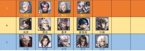 神将三国开局武将选哪个？神将三国开局武将选择建议