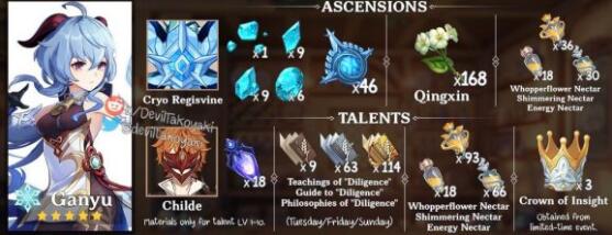 原神甘雨突破材料需要多少 原神甘雨等级突破材料一览