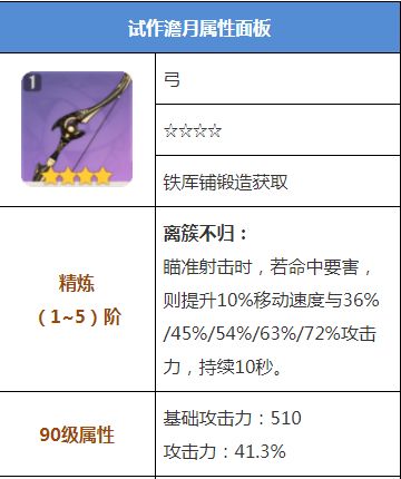 原神试作澹月突破材料怎么获得 原神试作澹月突破材料一览