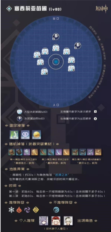 原神90级秘境副本有哪些？原神90级秘境副本汇总