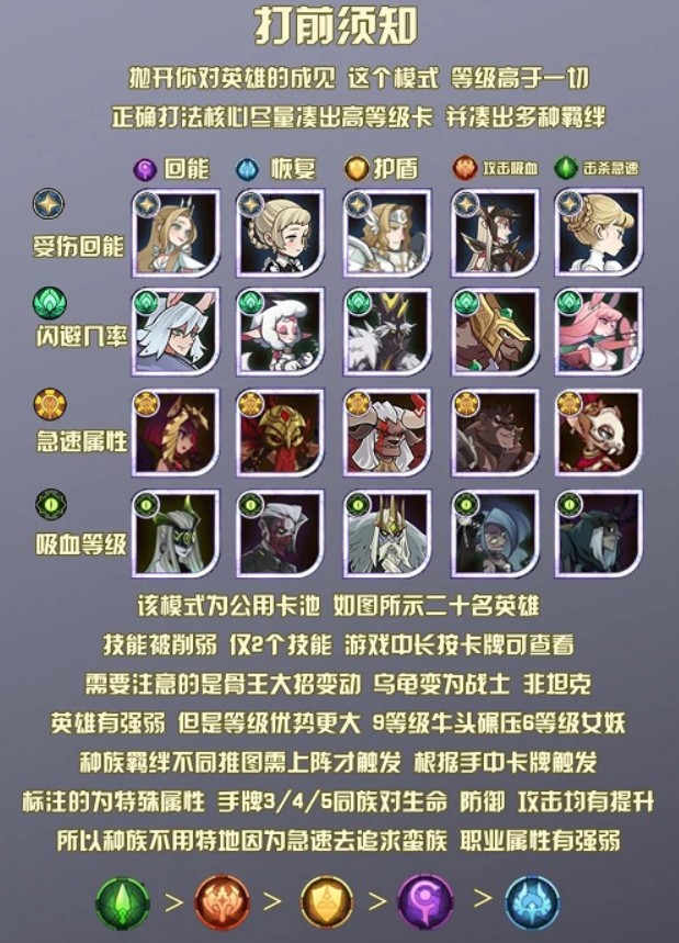 剑与远征无尽之弈奖励什么?剑与远征无尽之弈奖励与打前须知技巧分享