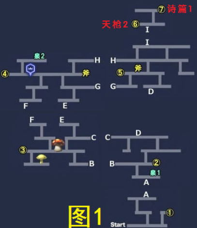 另一个伊甸公主断章小小公主的小小大冒险怎么过?另一个伊甸公主断章小小公主的小小大冒险通关攻略