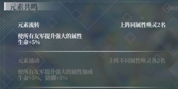 绯红之境阵容角色站位技巧 绯红之境阵容怎么选