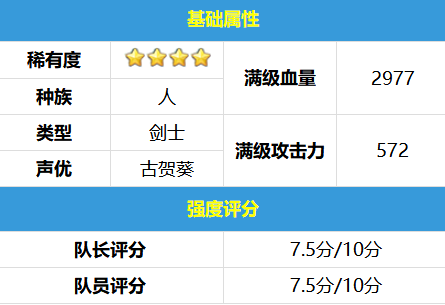 弹射世界正月琉琉卡怎么样？弹射世界正月琉琉卡详细攻略