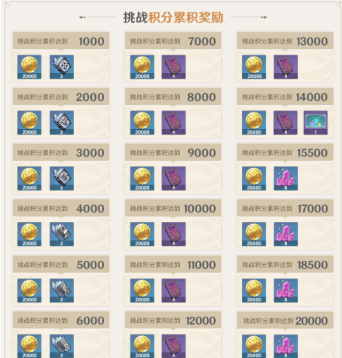 原神无相交响诗活动怎么玩？原神无相交响诗活动玩法攻略