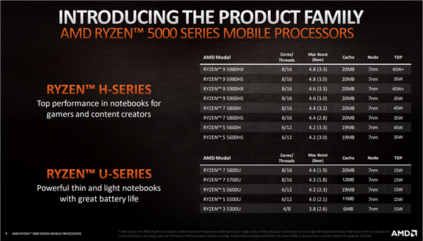 AMD 锐龙5000系列笔记本将从2月起陆续上市