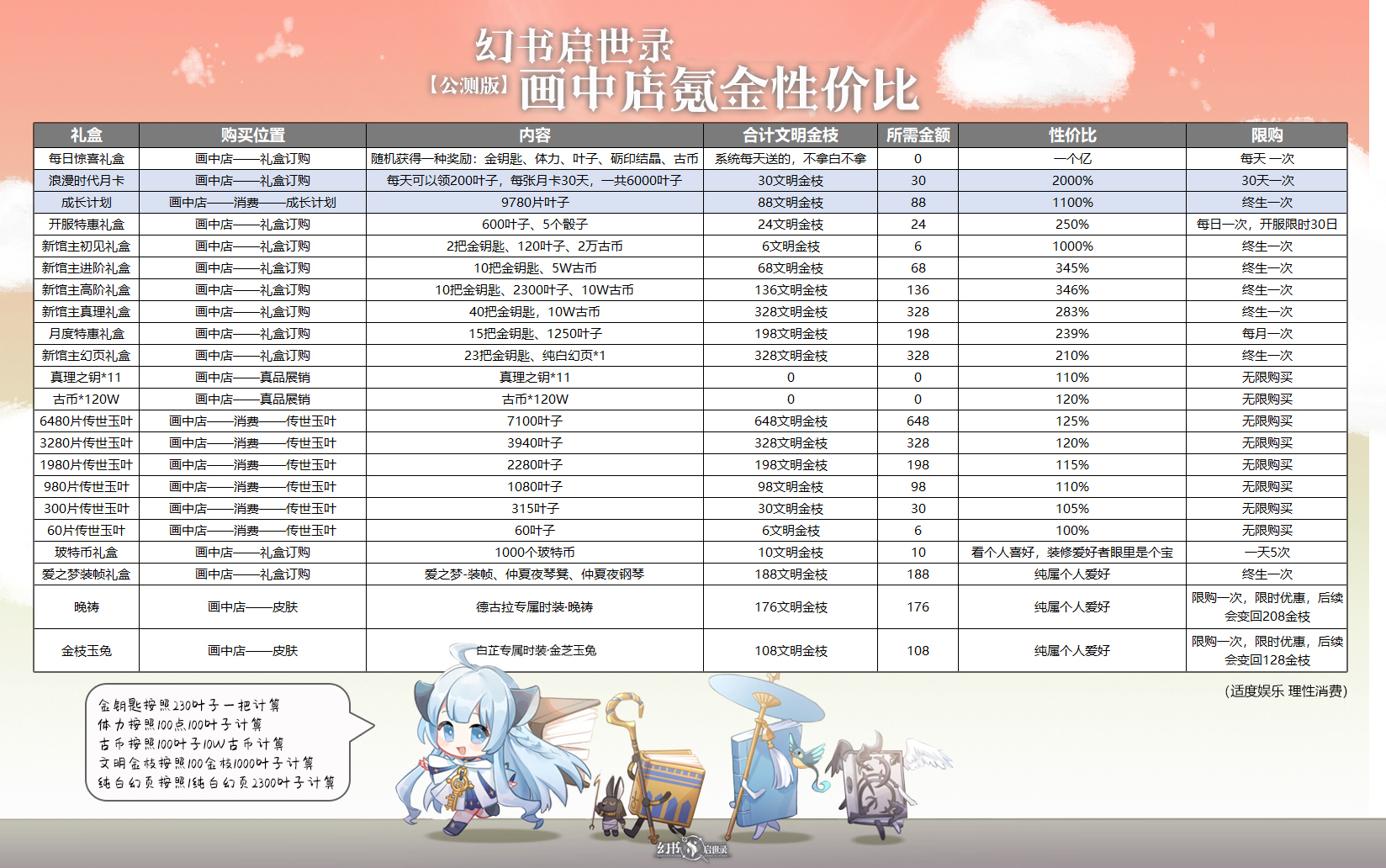 幻书启世录哪些礼包值得入手？幻书启世录礼包性价比解析