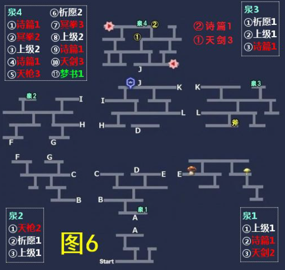 另一个伊甸公主断章小小公主的小小大冒险怎么过?另一个伊甸公主断章小小公主的小小大冒险通关攻略