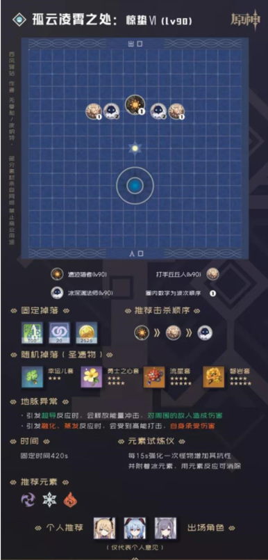 原神90级秘境副本有哪些？原神90级秘境副本汇总