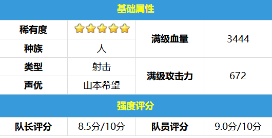 弹射世界圣诞玛丽安妮有什么技能？弹射世界圣诞玛丽安妮技能介绍