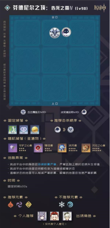 原神90级秘境副本有哪些？原神90级秘境副本汇总