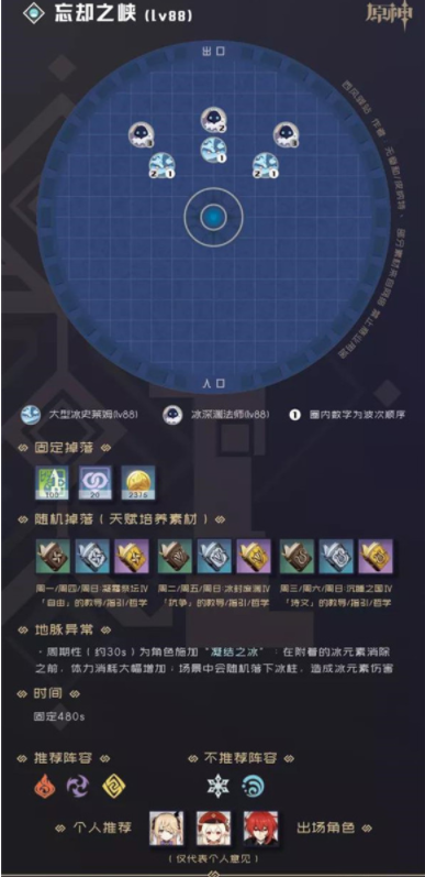 原神90级秘境副本有哪些？原神90级秘境副本汇总