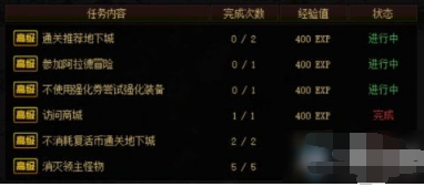 DNF阿拉德探险记第五季奖励有哪些？DNF阿拉德探险记第五季奖励介绍