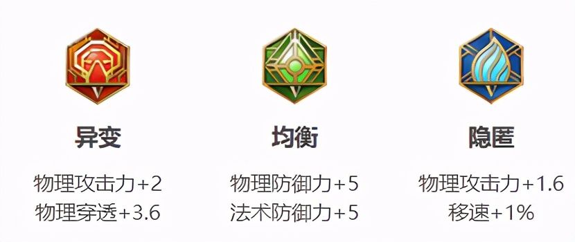 王者荣耀S21赛季程咬金怎么出装？王者荣耀S21赛季程咬金玩法介绍