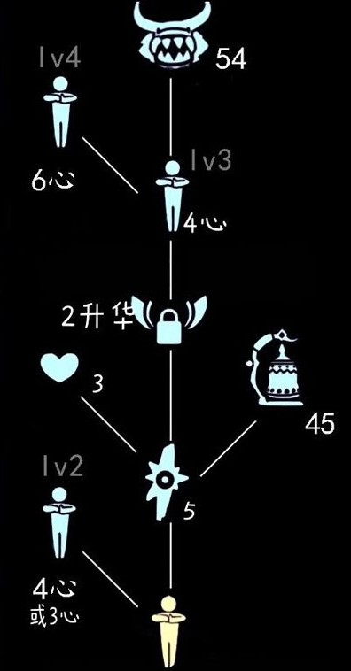 光遇牛头先祖在哪里?光遇抱拳先祖在什么位置