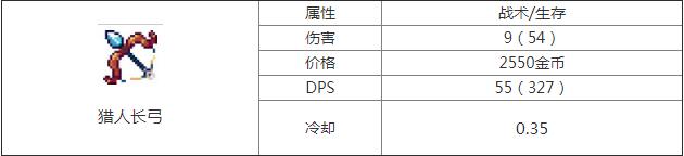 重生细胞猎人长弓图纸怎么得 重生细胞猎人长弓图纸获得方法攻略