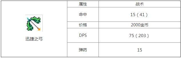 重生细胞重型弩弓图纸怎么得 重生细胞重型弩弓图纸获得方法