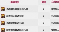 DNF2021新春礼包有哪些内容 DNF2021新春礼包内容与价格介绍