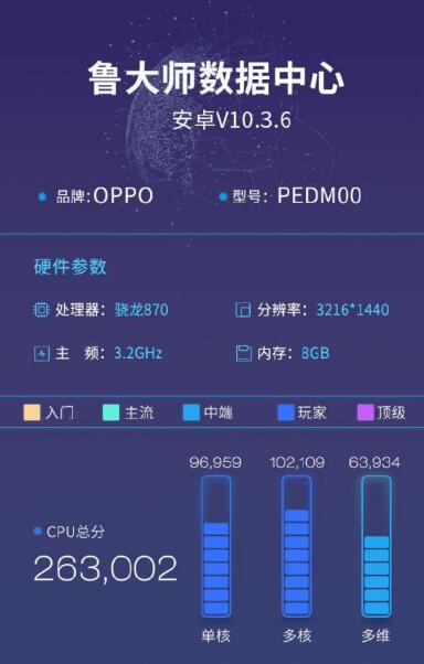 鲁大师公布OPPO Find X3跑分信息:3K屏幕 支持65W快充
