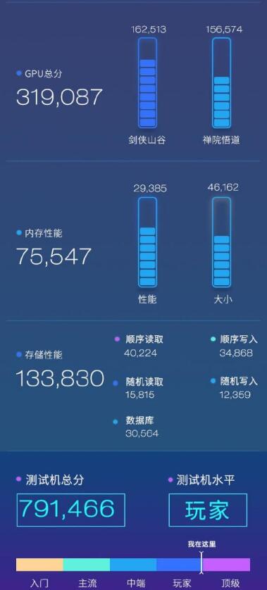 鲁大师公布OPPO Find X3跑分信息:3K屏幕 支持65W快充