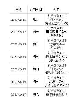 影之刃3春节活动福利详解 影之刃3活动福利一览