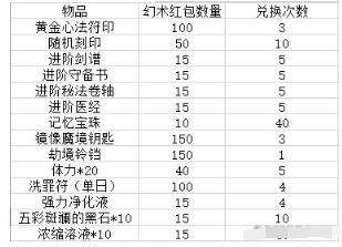 影之刃3春节活动福利详解 影之刃3活动福利一览