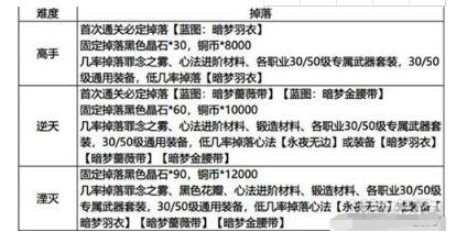 影之刃3春节活动福利详解 影之刃3活动福利一览