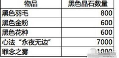 影之刃3春节活动福利详解 影之刃3活动福利一览
