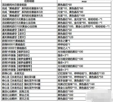 影之刃3春节活动福利详解 影之刃3活动福利一览