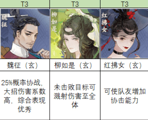 忘川风华录单攻角色哪个强？忘川风华录单攻角色排行