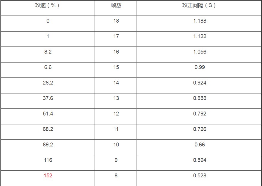王者荣耀公孙离阙值2021如何?王者荣耀公孙离阙值2021有伞和无伞一览
