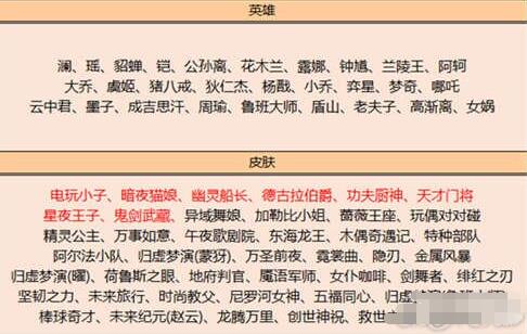 王者荣耀牛年礼福利详解 王者荣耀福利第一波惊喜登场