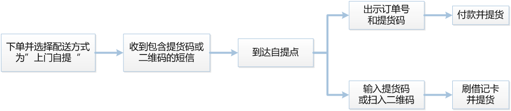 京东到家app怎么选择到店自提 京东到家选择到店自提教程