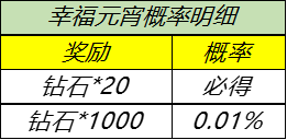 王者荣耀2月25日更新你哪些?王者荣耀2021元宵佳节活动玩法分享